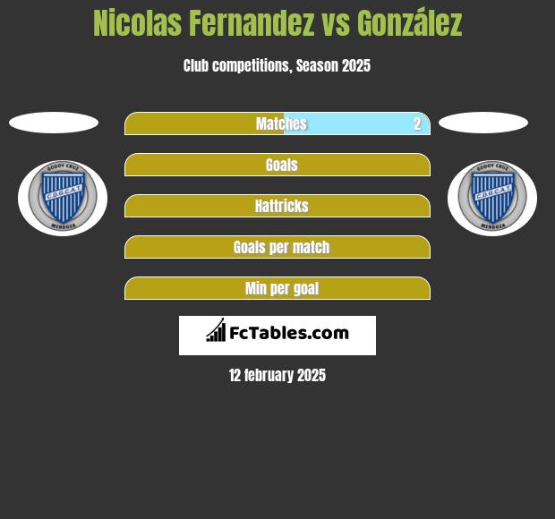 Nicolas Fernandez vs González h2h player stats