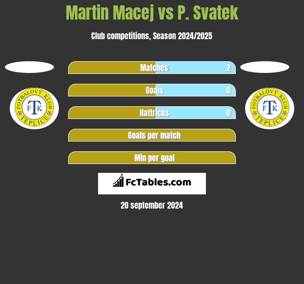 Martin Macej vs P. Svatek h2h player stats