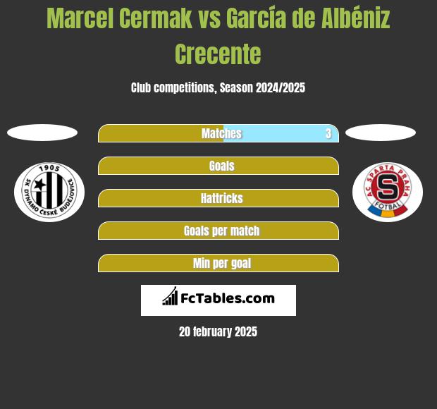 Marcel Cermak vs García de Albéniz Crecente h2h player stats