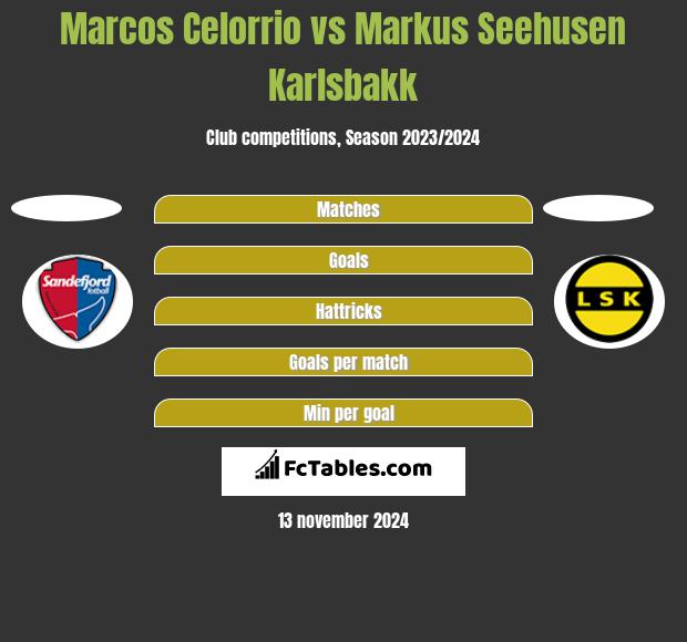 Marcos Celorrio vs Markus Seehusen Karlsbakk h2h player stats