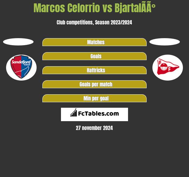 Marcos Celorrio vs BjartalÃ­Ã° h2h player stats