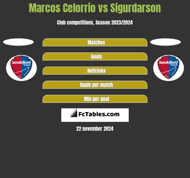 Marcos Celorrio vs Sigurdarson h2h player stats