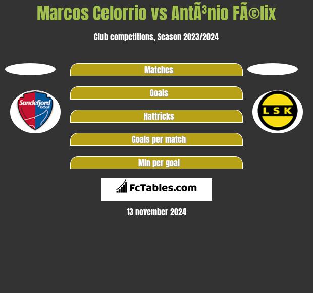 Marcos Celorrio vs AntÃ³nio FÃ©lix h2h player stats