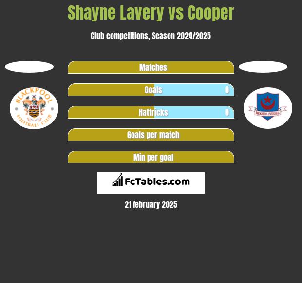 Shayne Lavery vs Cooper h2h player stats