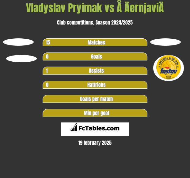 Vladyslav Pryimak vs Å ÄernjaviÄ h2h player stats