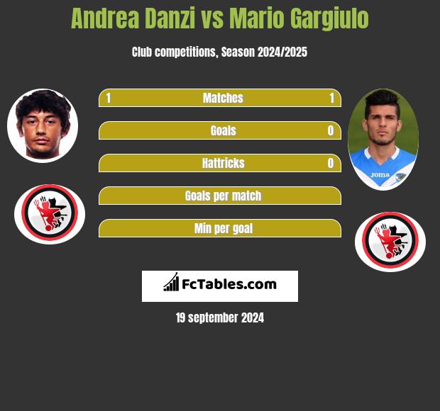 Andrea Danzi vs Mario Gargiulo h2h player stats