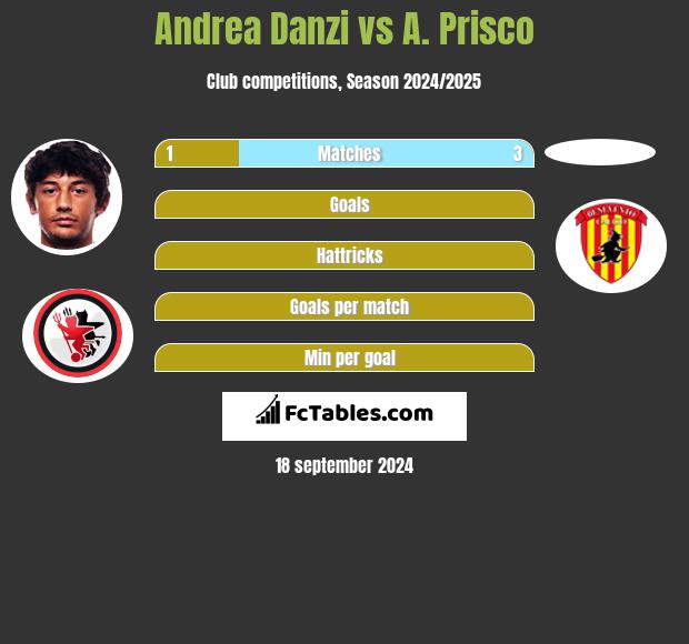 Andrea Danzi vs A. Prisco h2h player stats