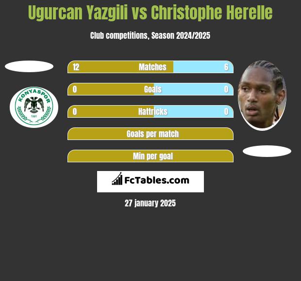 Ugurcan Yazgili vs Christophe Herelle h2h player stats