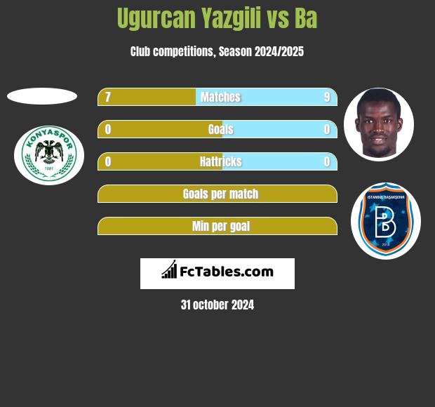 Ugurcan Yazgili vs Ba h2h player stats