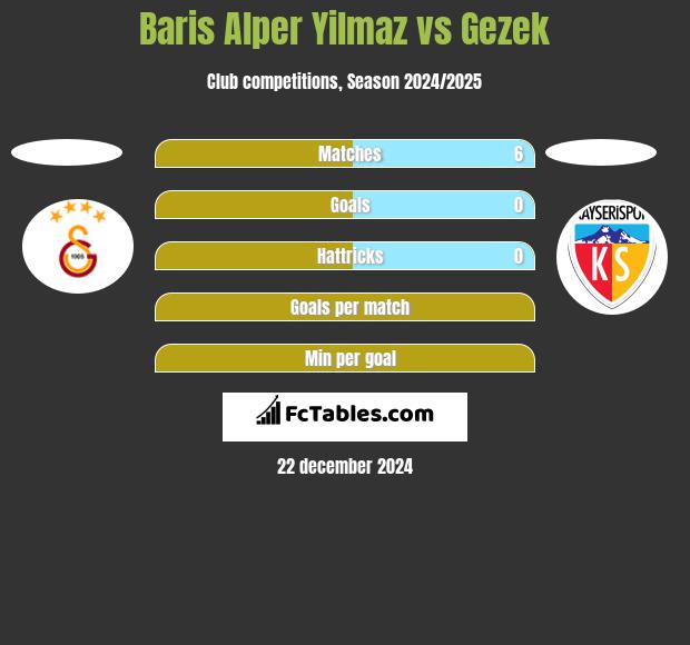 Baris Alper Yilmaz vs Gezek h2h player stats