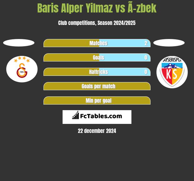 Baris Alper Yilmaz vs Ã–zbek h2h player stats