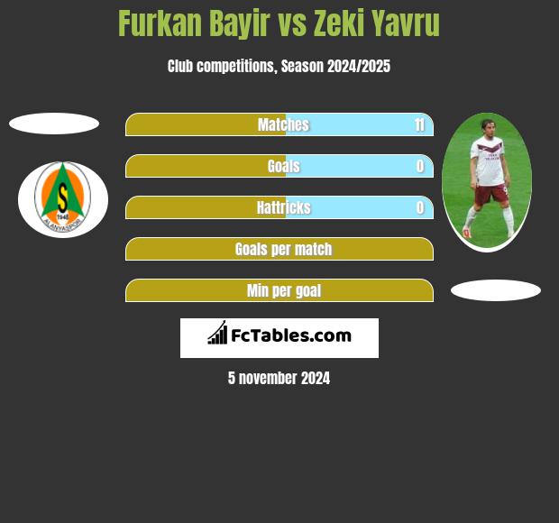 Furkan Bayir vs Zeki Yavru h2h player stats