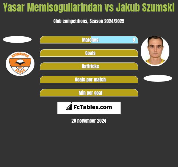 Yasar Memisogullarindan vs Jakub Szumski h2h player stats