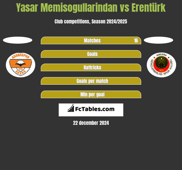 Yasar Memisogullarindan vs Erentürk h2h player stats