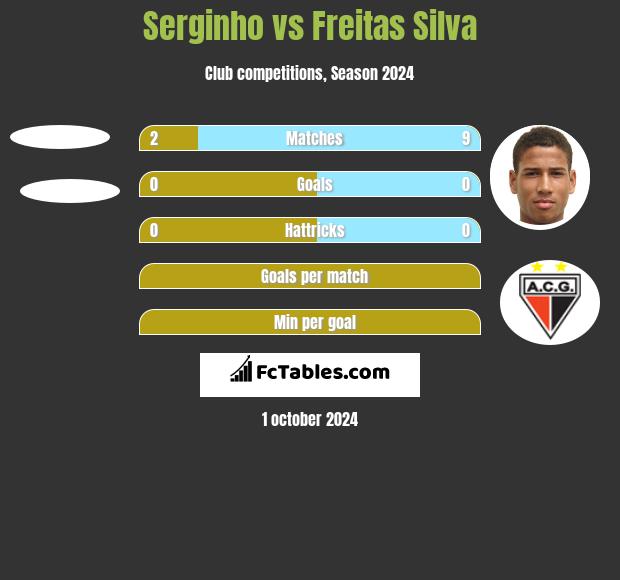 Serginho vs Freitas Silva h2h player stats