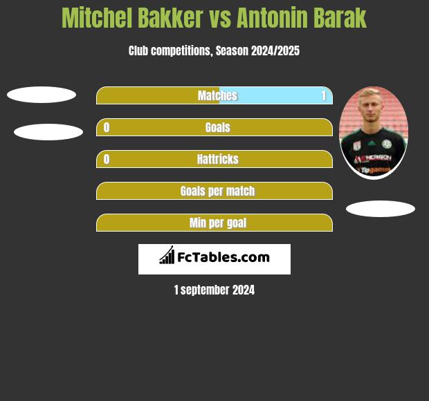 Mitchel Bakker vs Antonin Barak h2h player stats