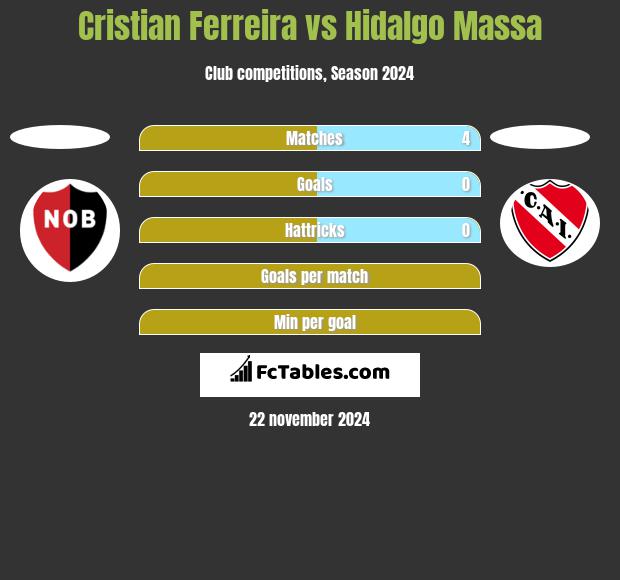 Cristian Ferreira vs Hidalgo Massa h2h player stats