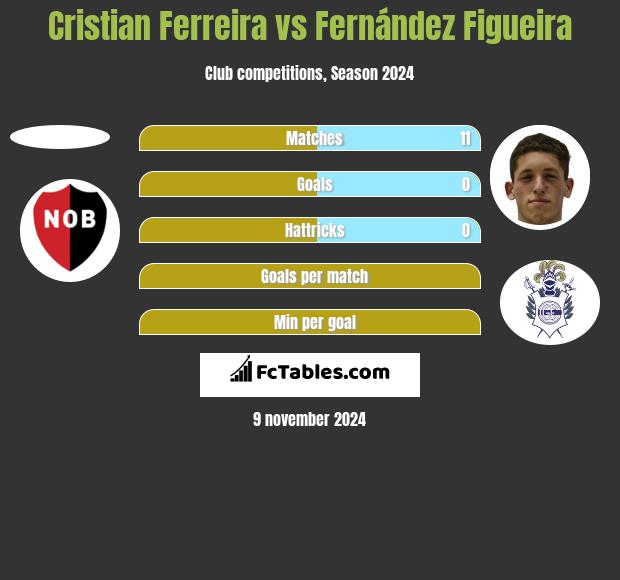 Cristian Ferreira vs Fernández Figueira h2h player stats