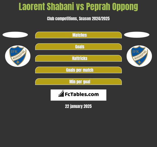 Laorent Shabani vs Peprah Oppong h2h player stats