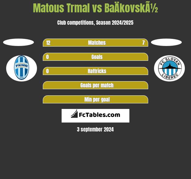 Matous Trmal vs BaÄkovskÃ½ h2h player stats