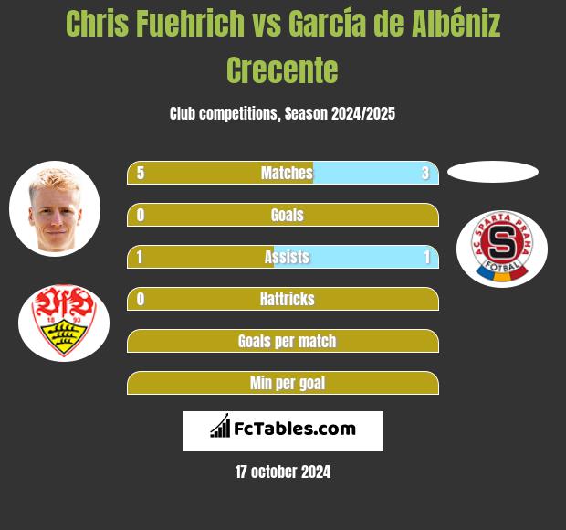 Chris Fuehrich vs García de Albéniz Crecente h2h player stats