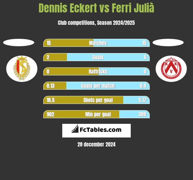 Dennis Eckert vs Ferri Julià h2h player stats