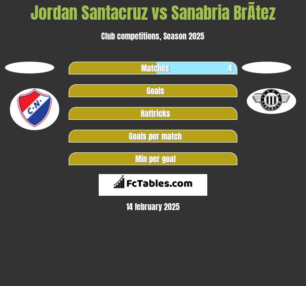 Jordan Santacruz vs Sanabria BrÃ­tez h2h player stats