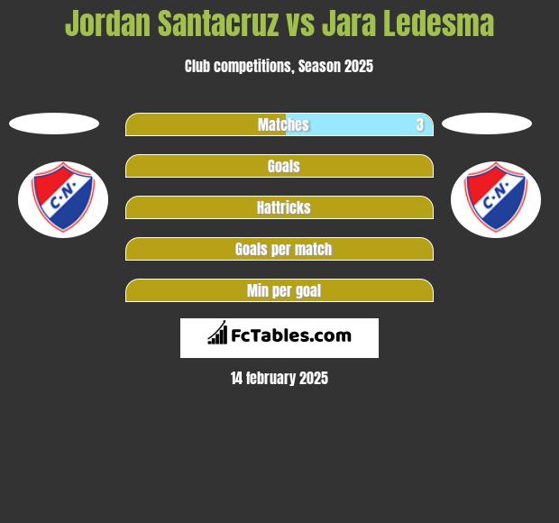 Jordan Santacruz vs Jara Ledesma h2h player stats