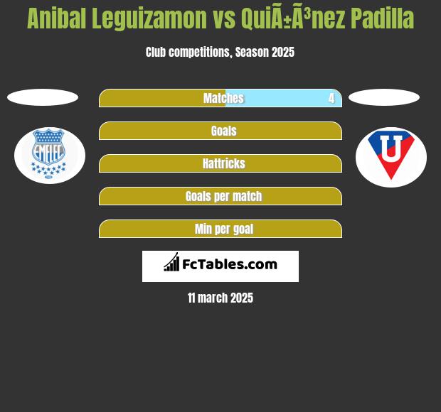 Anibal Leguizamon vs QuiÃ±Ã³nez Padilla h2h player stats