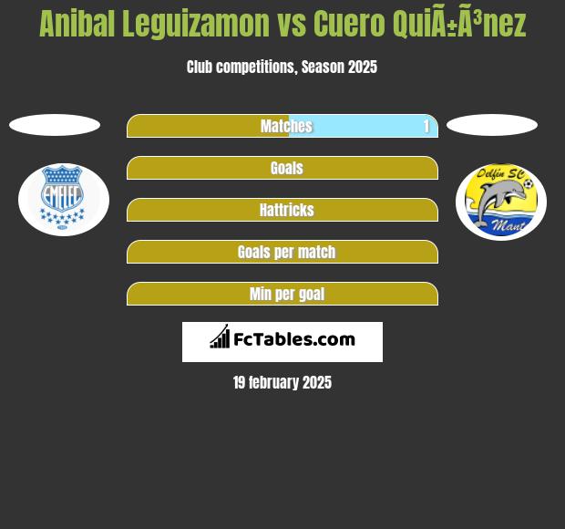 Anibal Leguizamon vs Cuero QuiÃ±Ã³nez h2h player stats