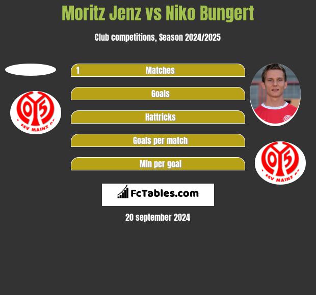 Moritz Jenz vs Niko Bungert h2h player stats