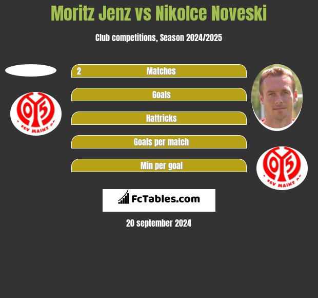 Moritz Jenz vs Nikolce Noveski h2h player stats