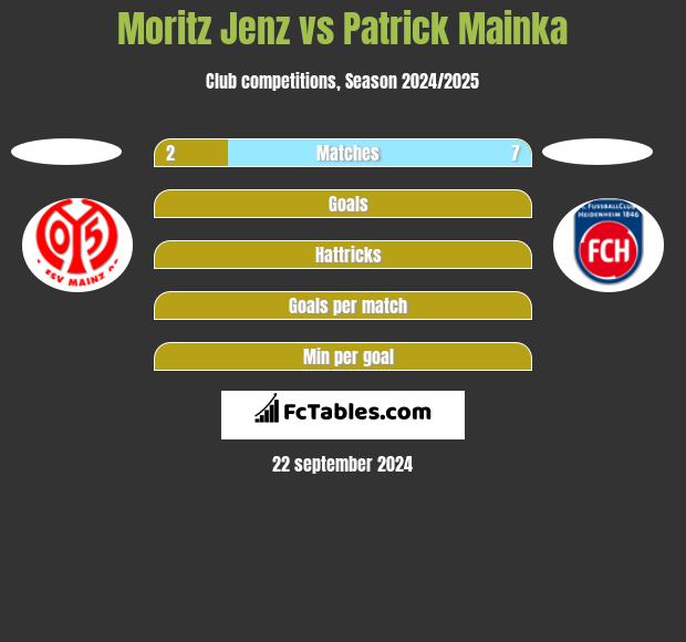 Moritz Jenz vs Patrick Mainka h2h player stats