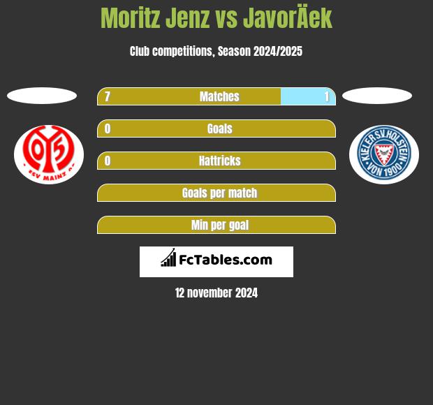 Moritz Jenz vs JavorÄek h2h player stats