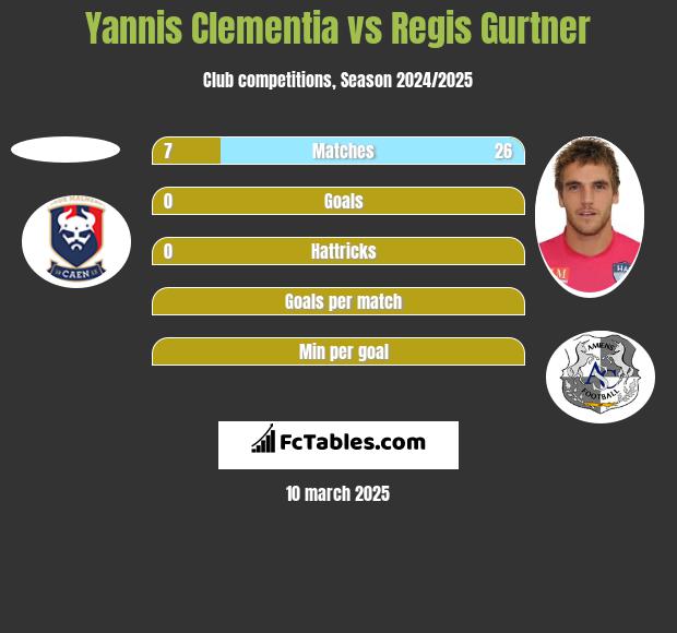 Yannis Clementia vs Regis Gurtner h2h player stats