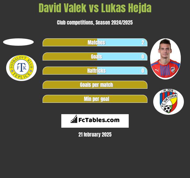 David Valek vs Lukas Hejda h2h player stats