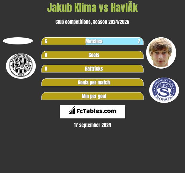 Jakub Klima vs HavlÃ­k h2h player stats