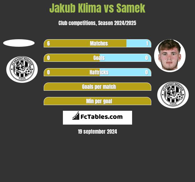 Jakub Klima vs Samek h2h player stats