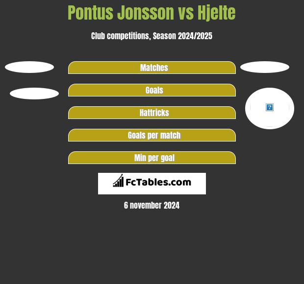 Pontus Jonsson vs Hjelte h2h player stats