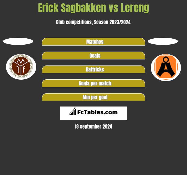 Erick Sagbakken vs Lereng h2h player stats