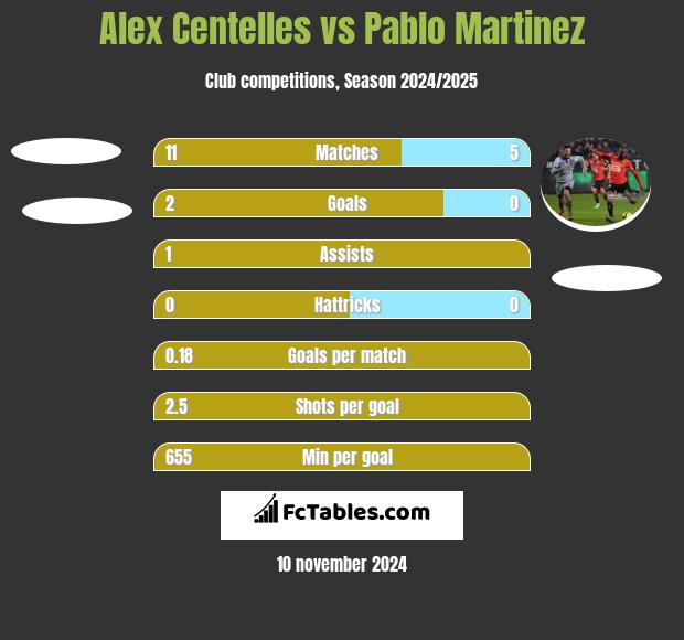 Alex Centelles vs Pablo Martinez h2h player stats