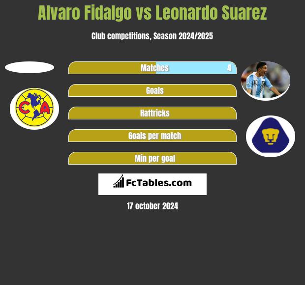 Alvaro Fidalgo vs Leonardo Suarez h2h player stats