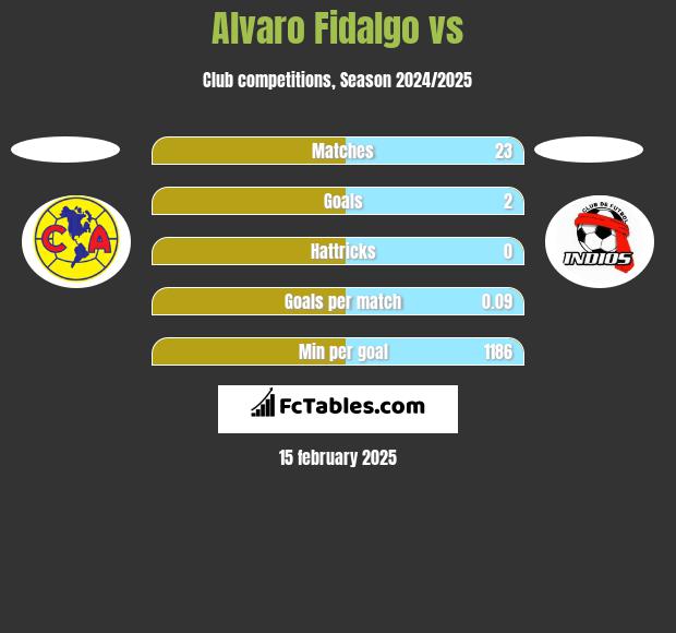 Alvaro Fidalgo vs  h2h player stats