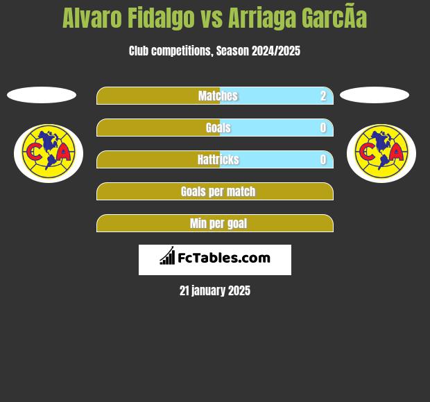 Alvaro Fidalgo vs Arriaga GarcÃ­a h2h player stats