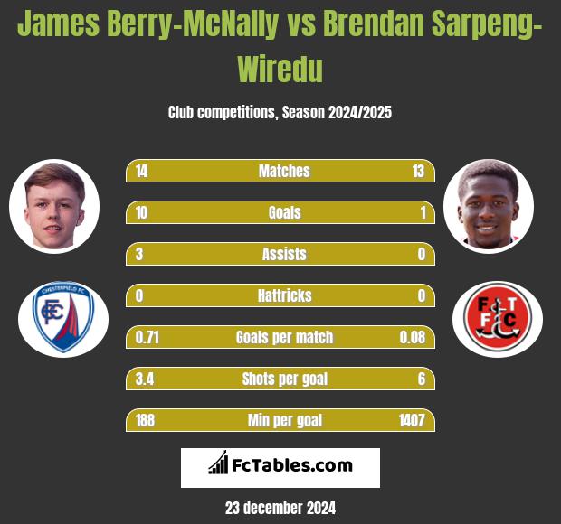 James Berry-McNally vs Brendan Sarpeng-Wiredu h2h player stats