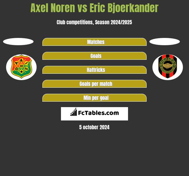 Axel Noren vs Eric Bjoerkander h2h player stats