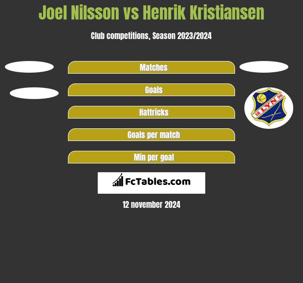 Joel Nilsson vs Henrik Kristiansen h2h player stats