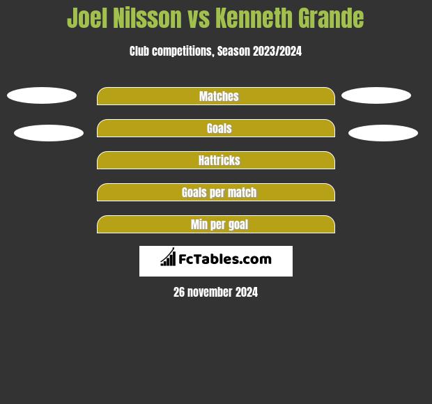 Joel Nilsson vs Kenneth Grande h2h player stats