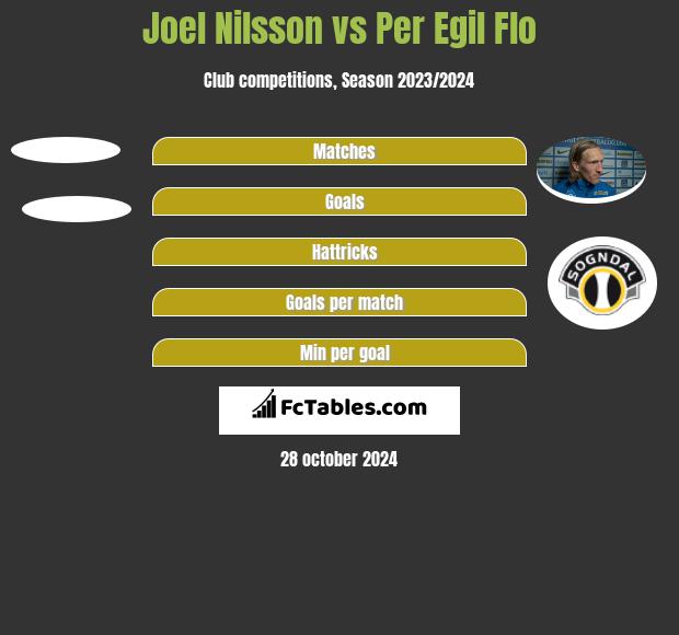 Joel Nilsson vs Per Egil Flo h2h player stats