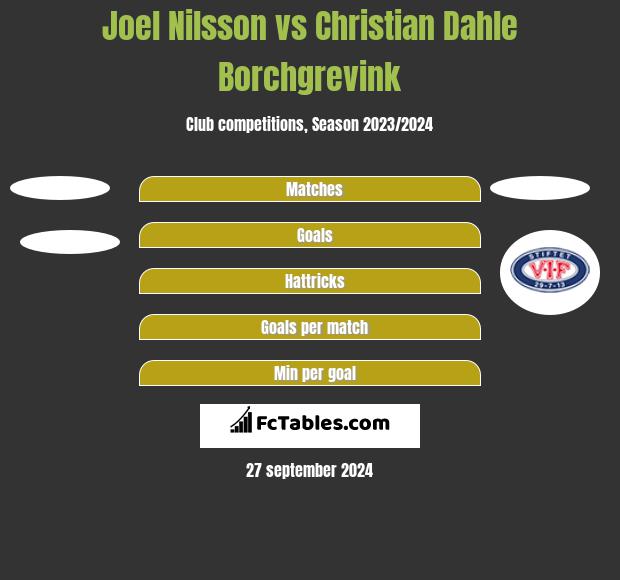 Joel Nilsson vs Christian Dahle Borchgrevink h2h player stats